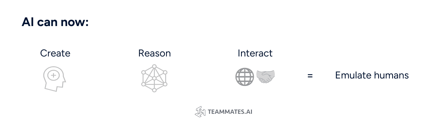 AI capabilities chart