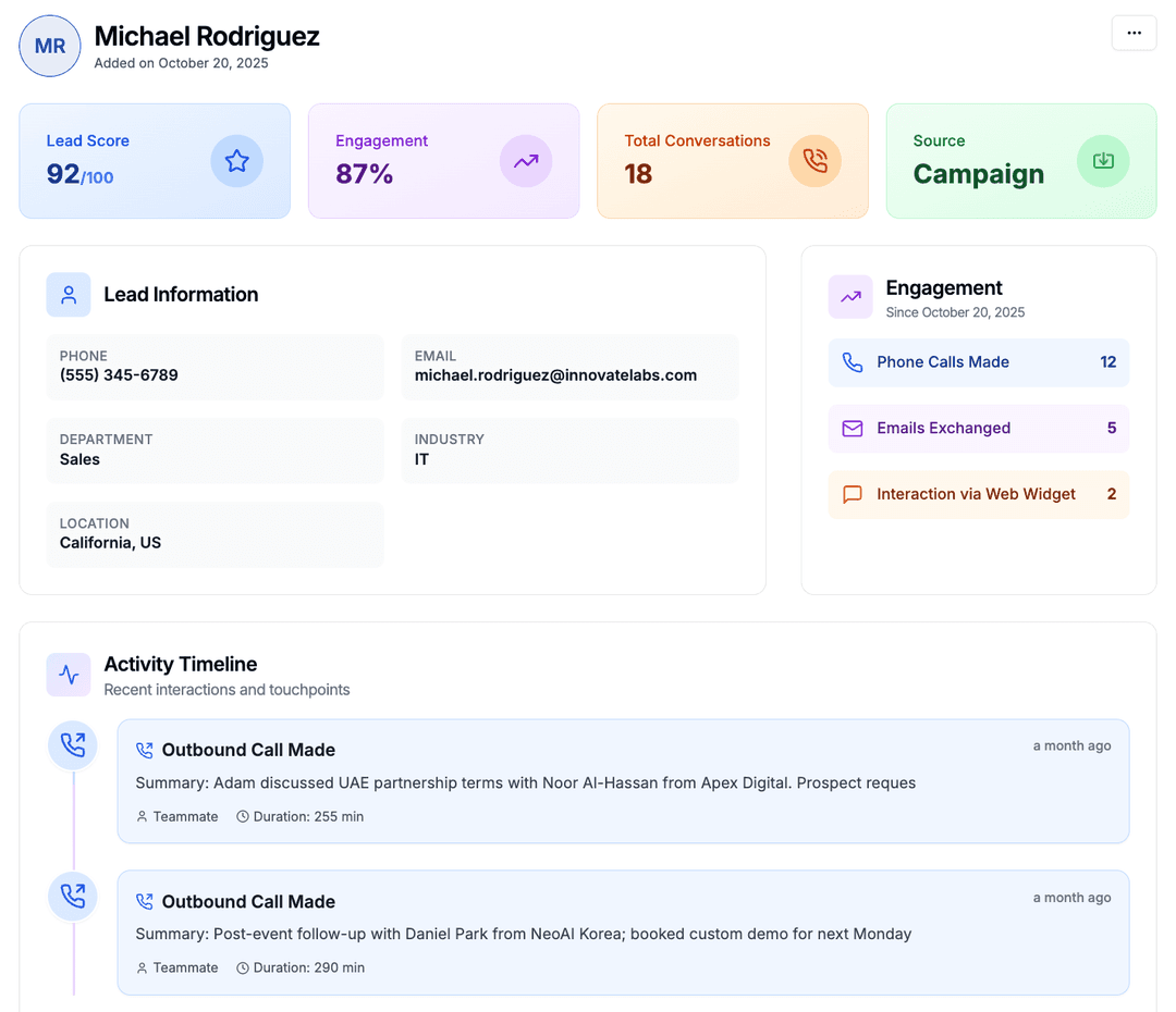 Intelligent lead qualification